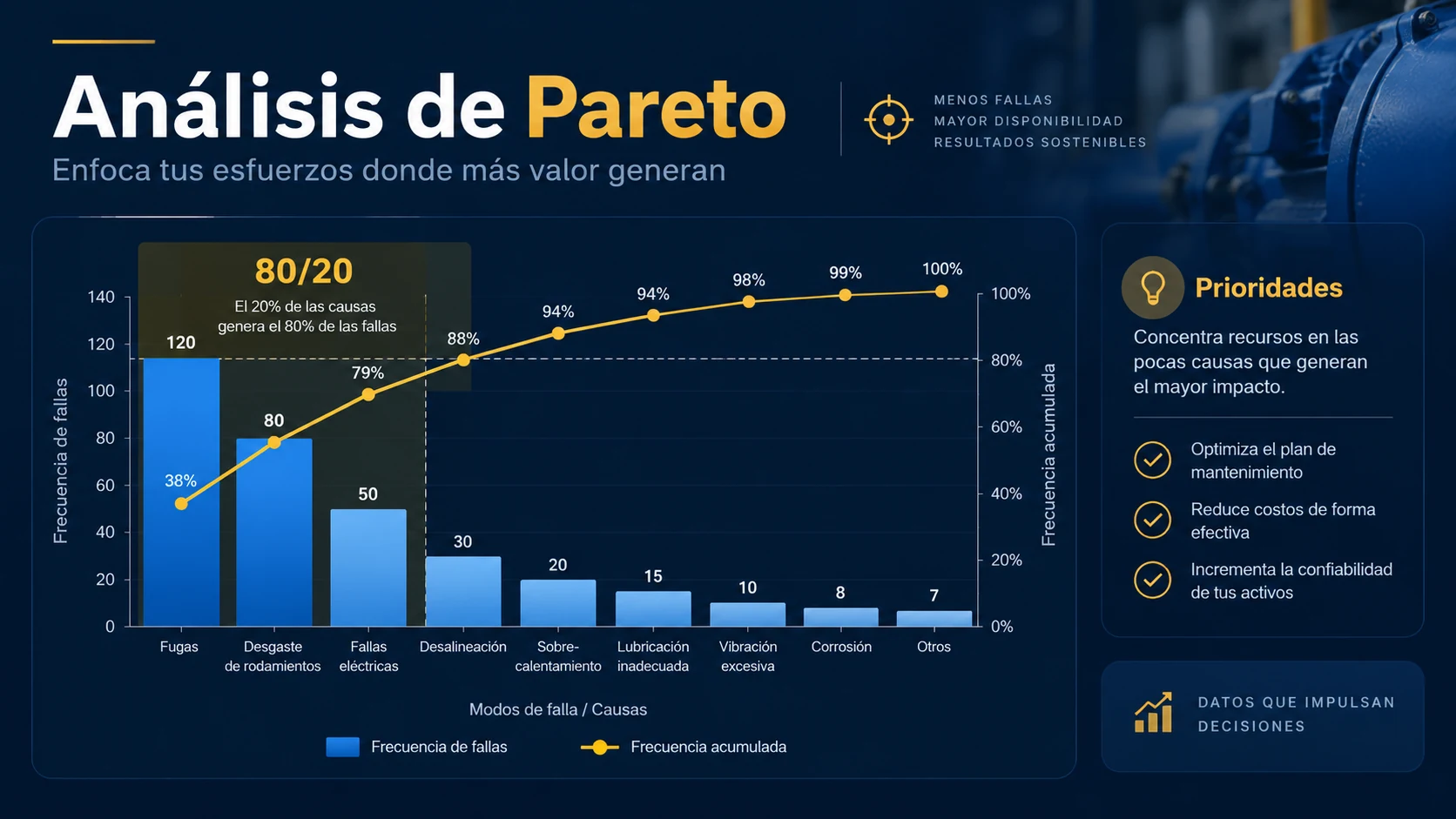 Análisis de Pareto aplicado al mantenimiento en español