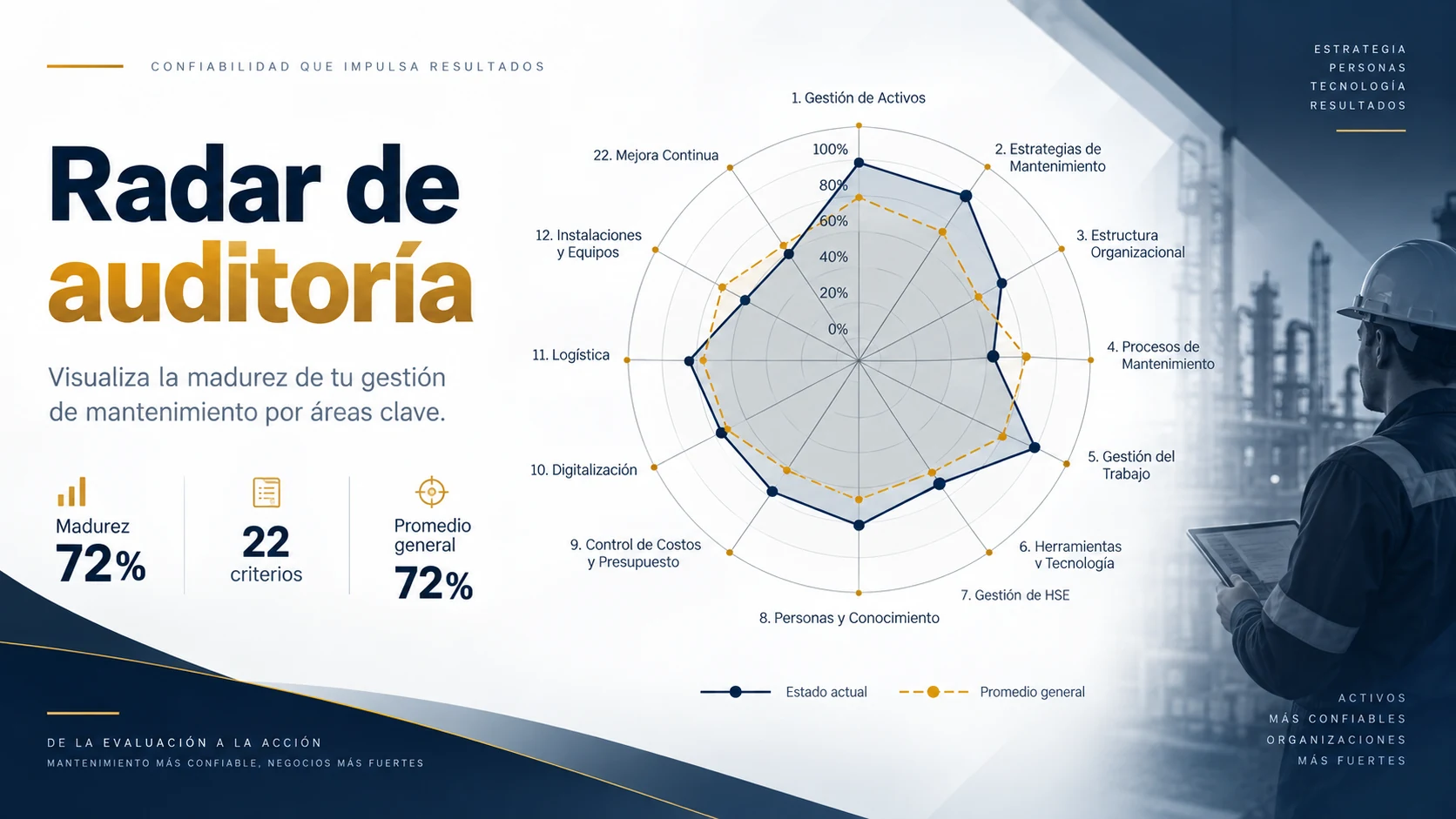 Radar de auditoría de mantenimiento en español